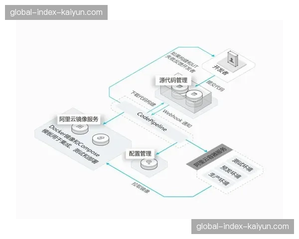全球镜像站点同步分发 彻底解决单一源站高压负载